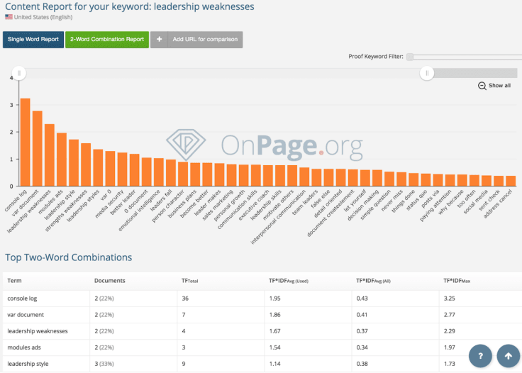 Onpage.org content report