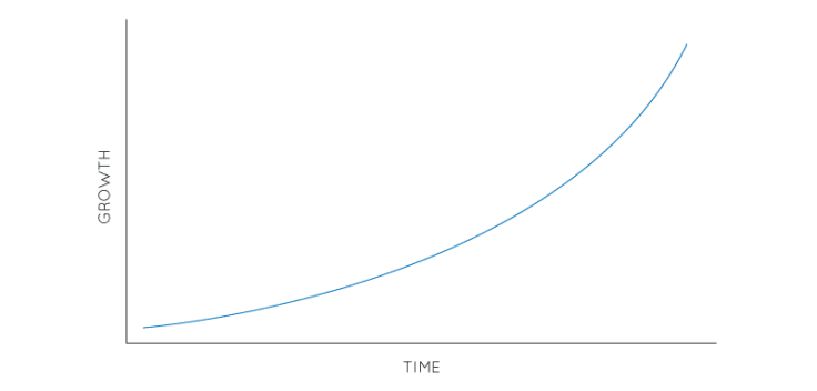 AARRR growth hacking metrics