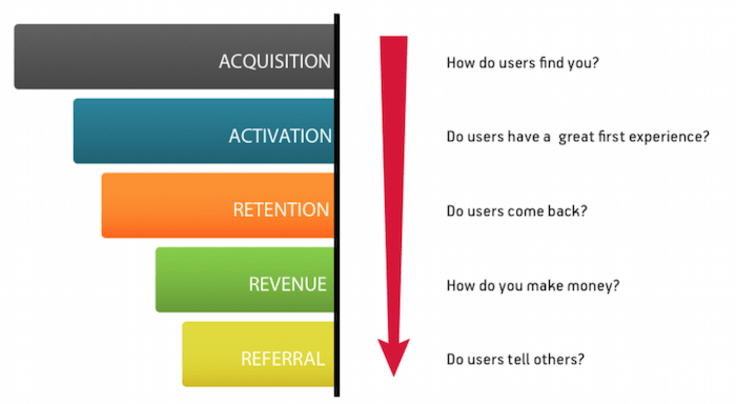 What is growth hacking