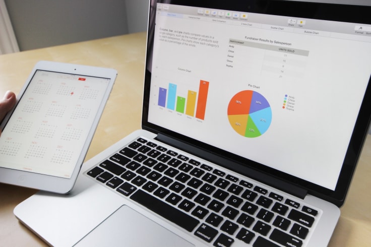 Customer acquisition rate