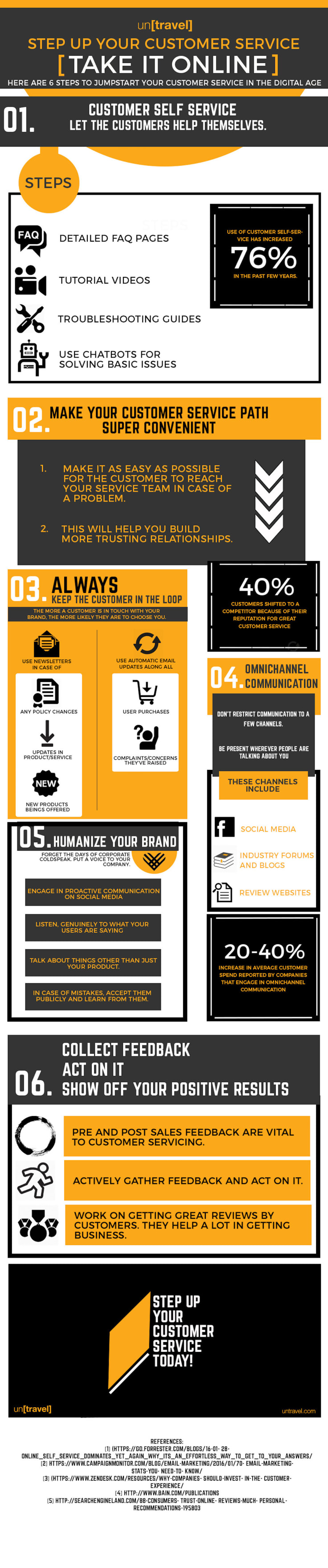 Customer service standards infographic