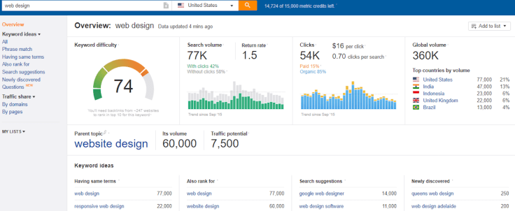 Ahrefs tool analytics