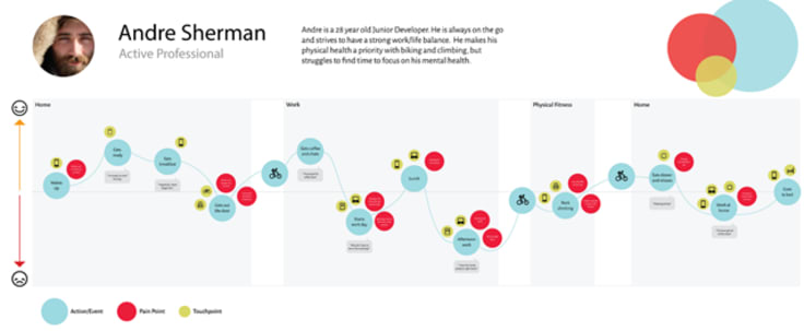 Emily chleier designs dau n the life map example