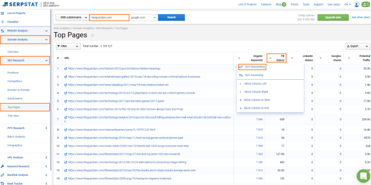Serpstat top pages dashboard