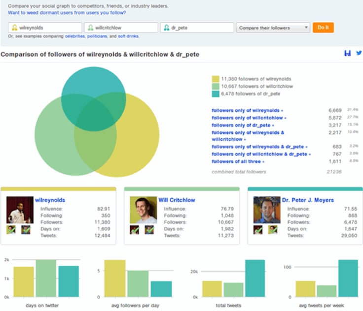 Followerwonk dashboard
