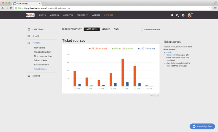 LiveChat tickets