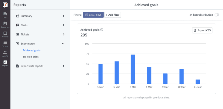 LiveChat Achieved goals report