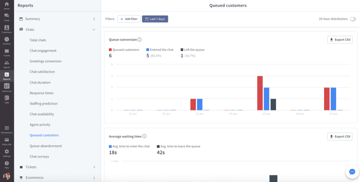 livechat queued customers report