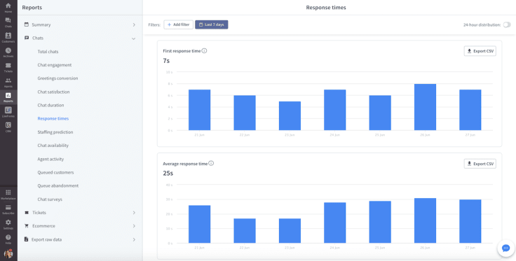 Response time on chat report