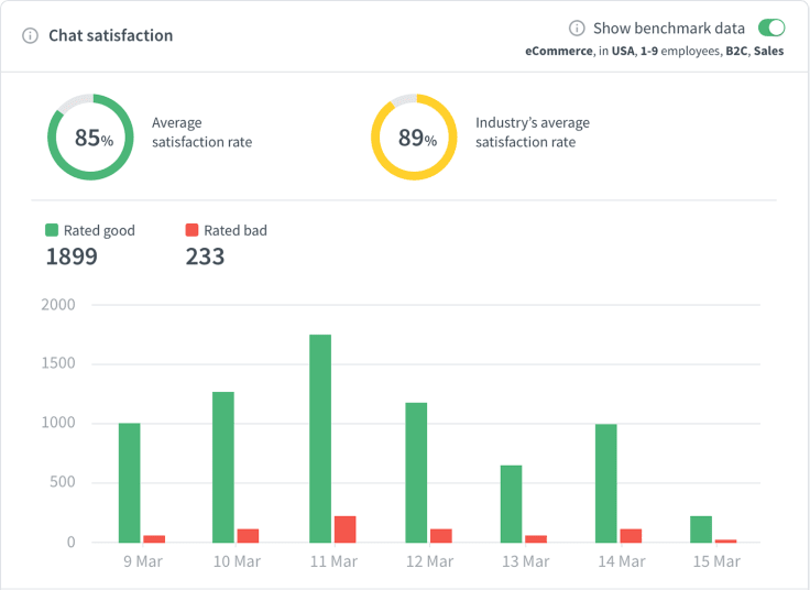 LiveChat reports local benchmark