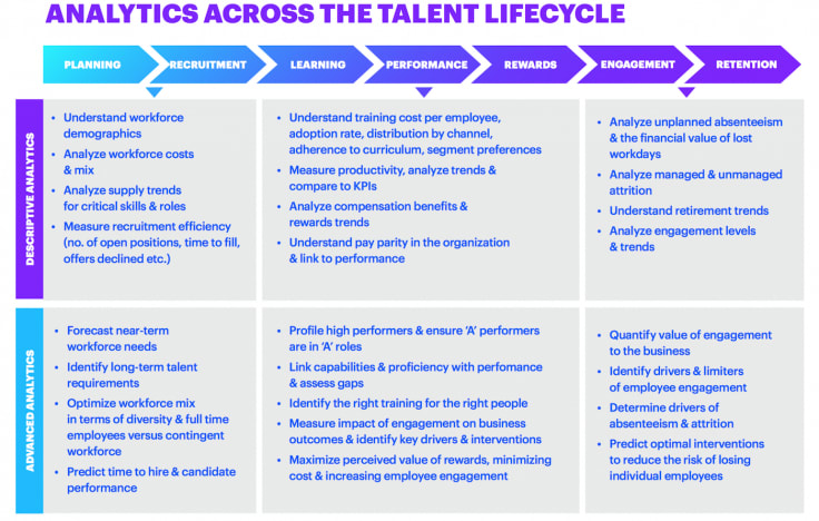 Analytics talent lifecycle