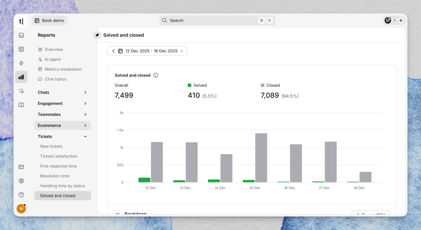 Solved and Closed report