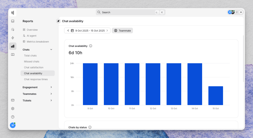 Chat availability report