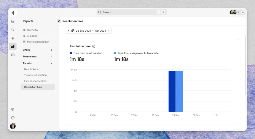 Resolution time report