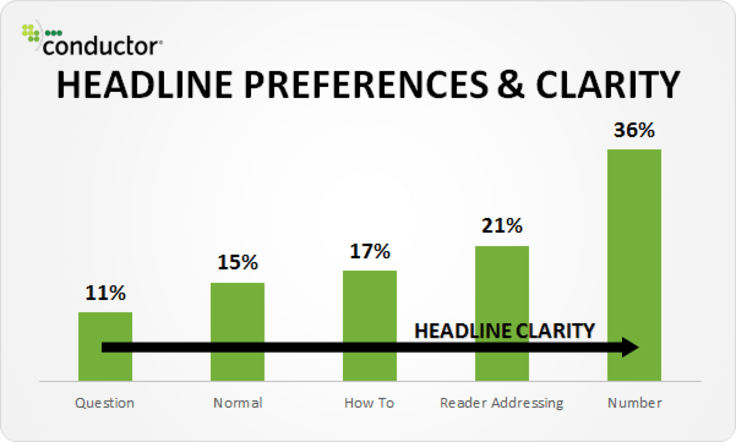 conductor headline writing diagram