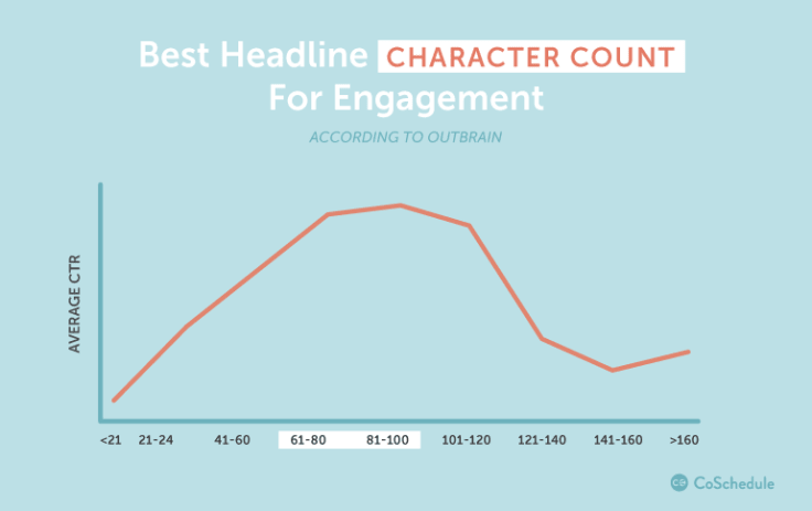 coschedule character count diagram