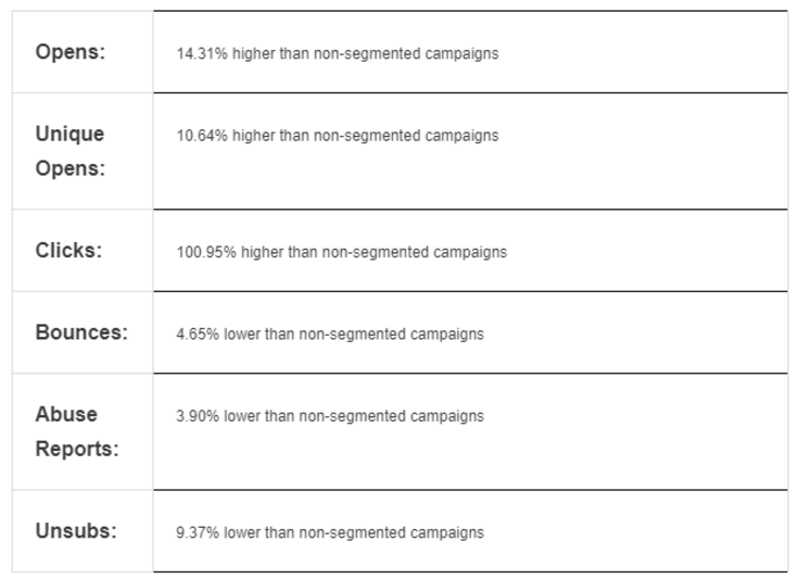 email list segmentation