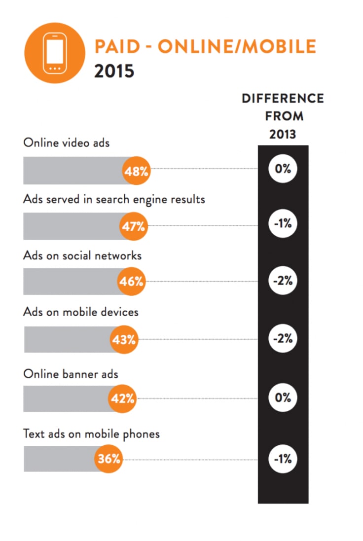 cpa marketing report