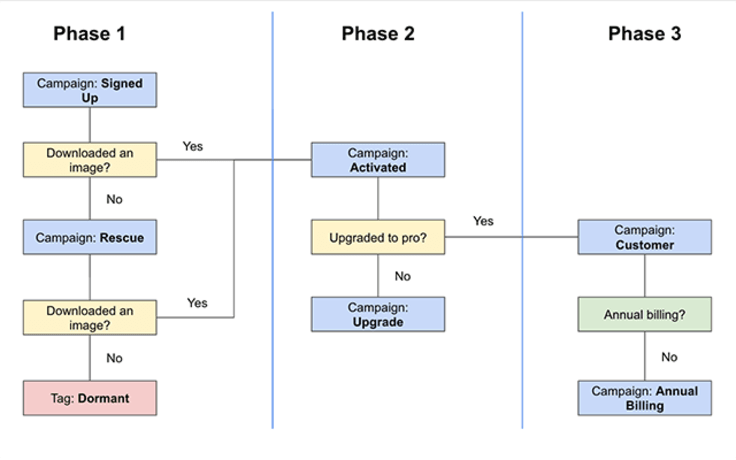 sales funnel