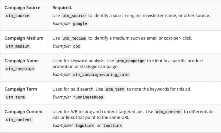 utm parameters