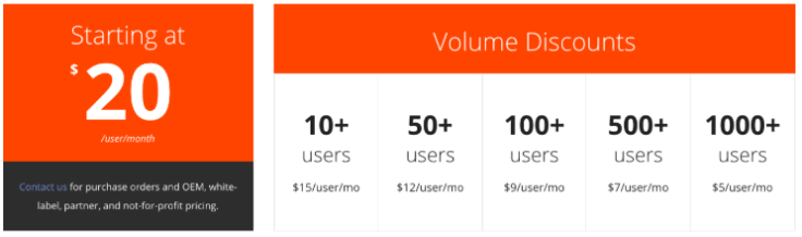 pricing ab testing