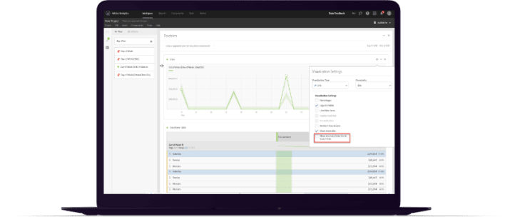 adobe analitics dashboard