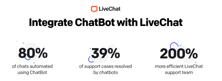 ChatBot and LiveChat integration