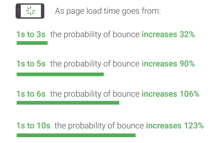 hugh bounce rate