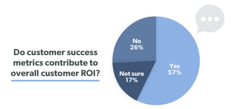 user-centered-customer-success-stats