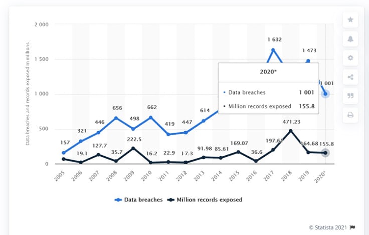 data breaches us