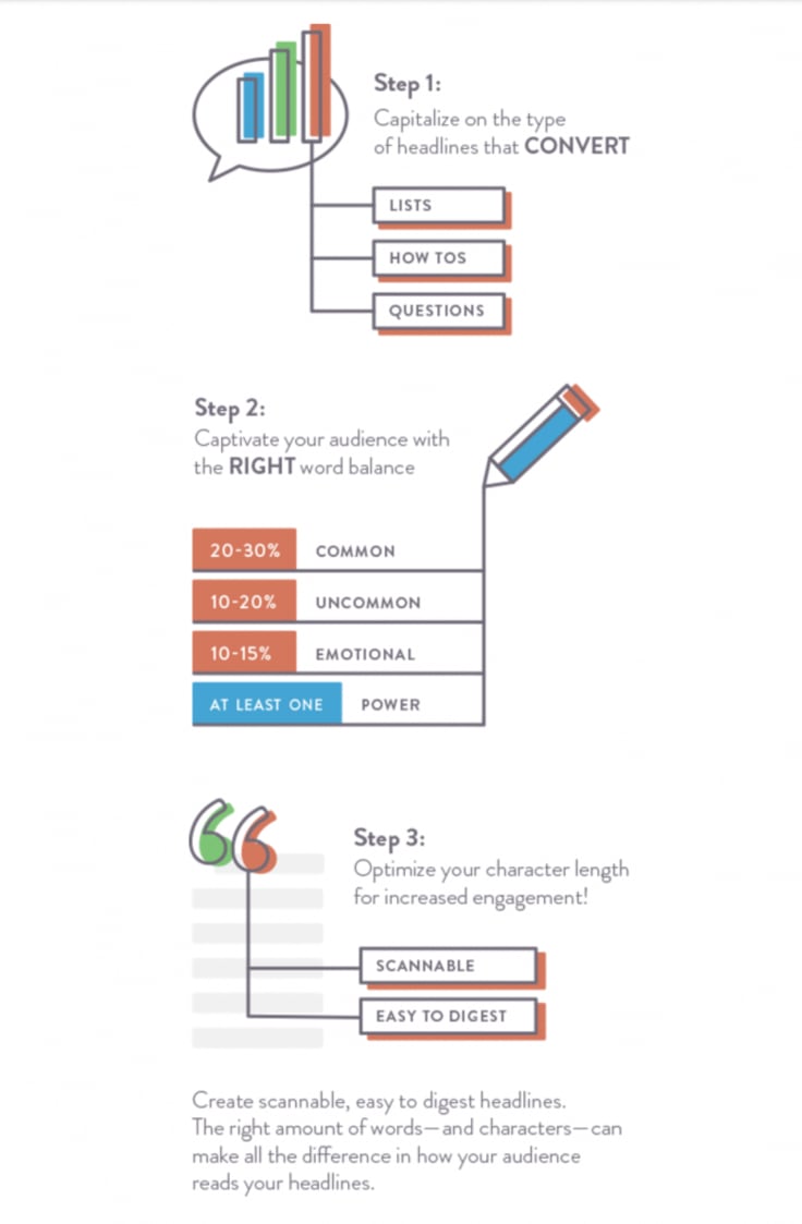 coschedule headline analyzer