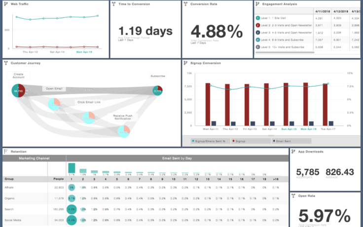 indicative analytics dashboard