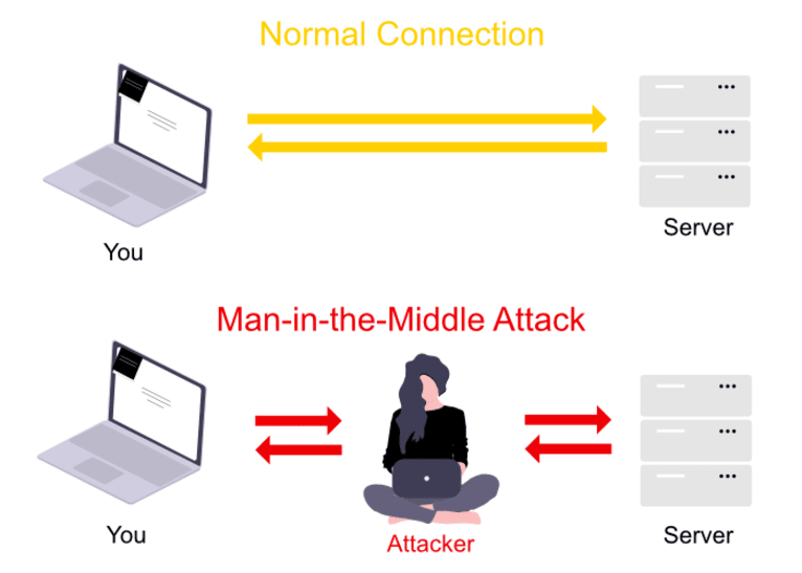 man in the middle attack