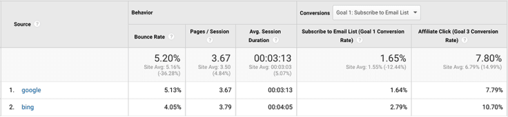 google analytics screenshot