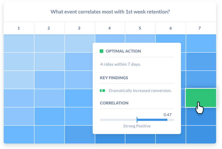 mixpanel dashboard