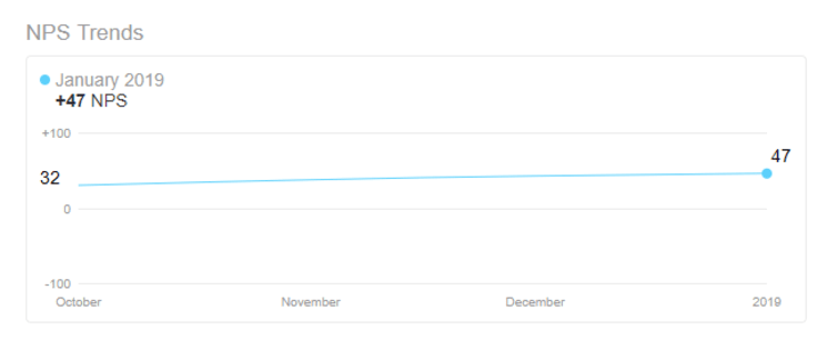 user-centered-companies-nps-trend