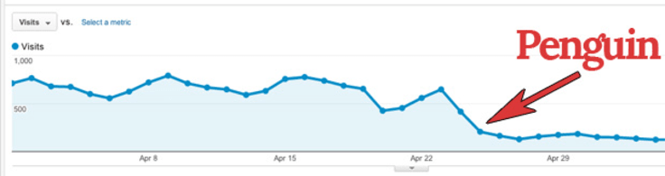 penguin drop in organic traffic diagram