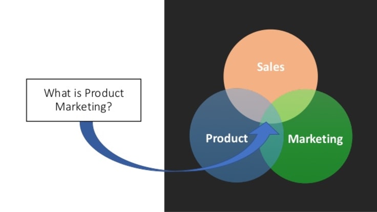 product marketing