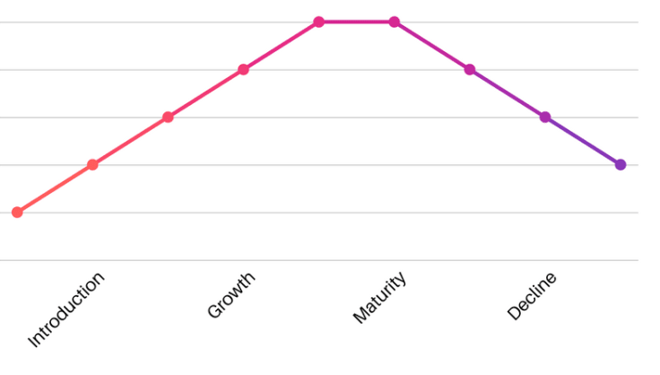 product maturity