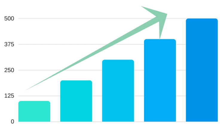 revenue growth