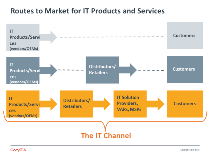 channel marketing