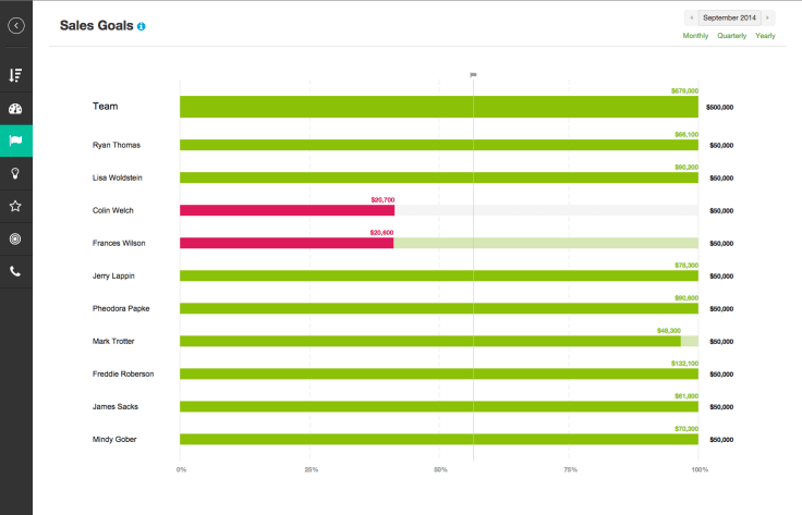 base app sales goals view