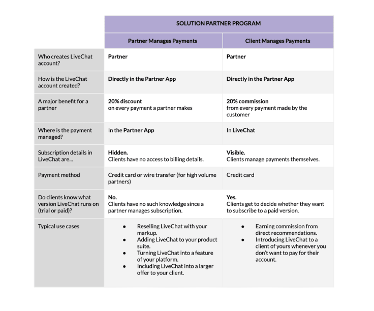 solution-partner-program-comparison