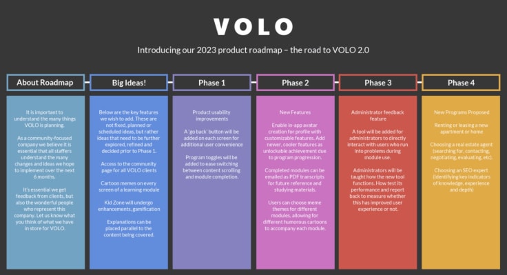 volo's 2023 product roadmap