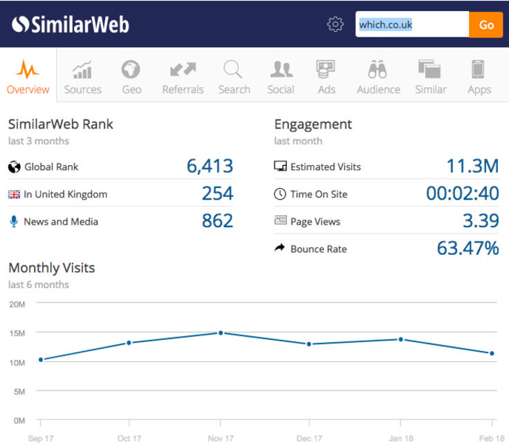 similarweb