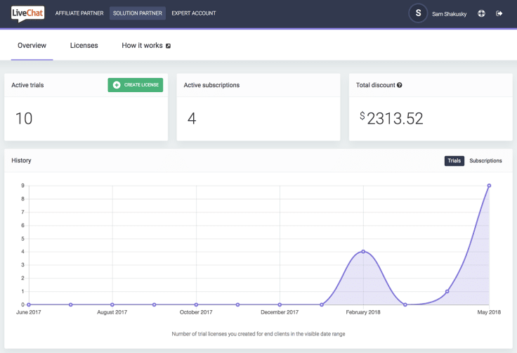 livechat partner program solution dashboard overview