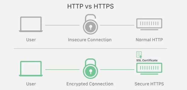 ssl encryption website