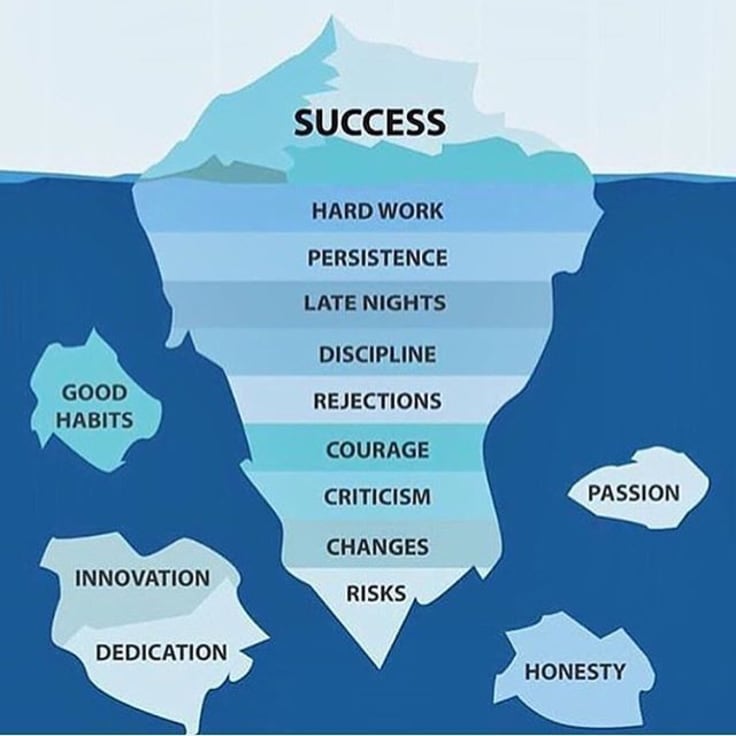 success iceberg