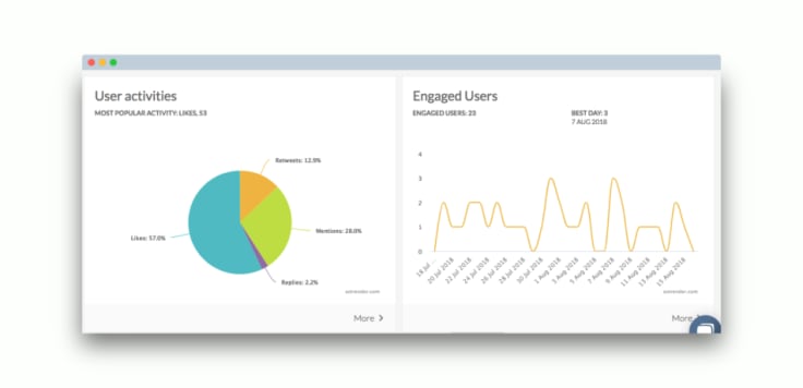 twitter engagement dashboard