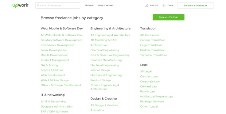 upwork freelance jobs